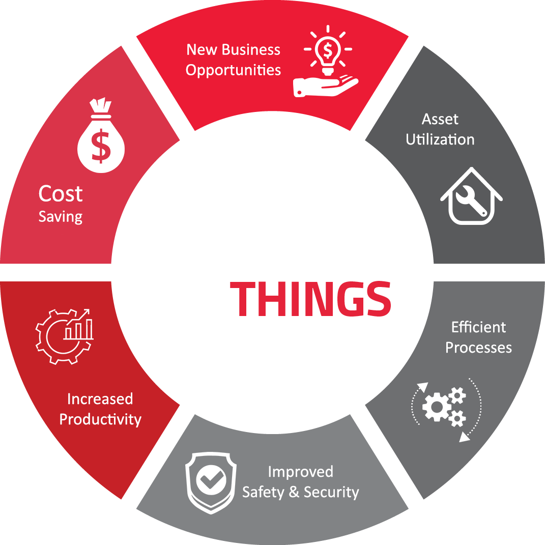 Why You Should Go to Internet of Things
